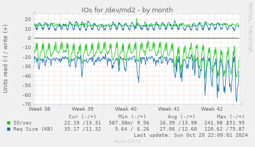 monthly graph