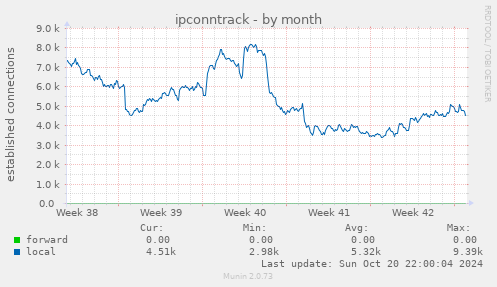 ipconntrack