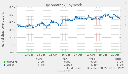 ipconntrack