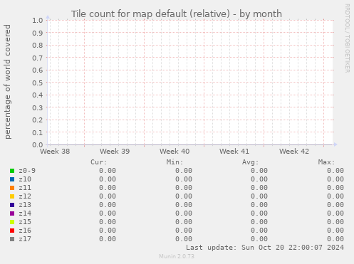 Tile count for map default (relative)