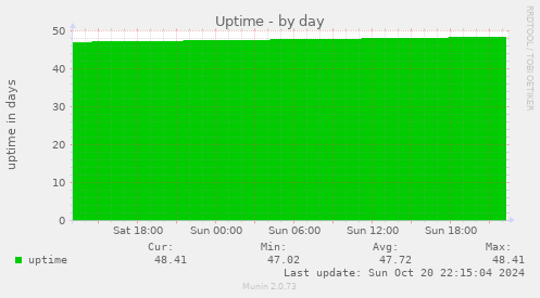 Uptime